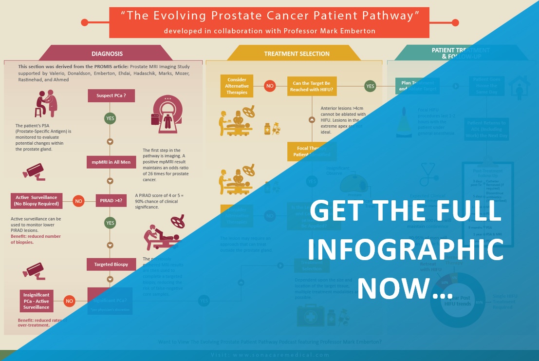prostate cancer patient pathway infographic preview.jpg